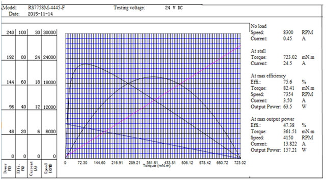 meshcam 6 how to specify rpm