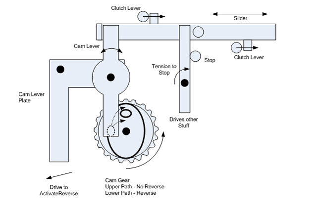 Diagram