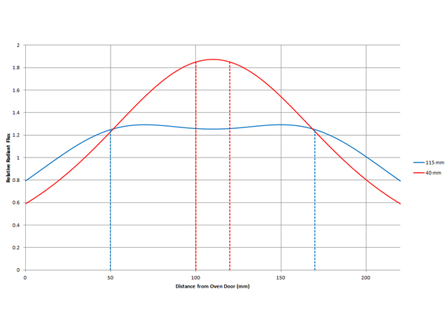 Reflow Toaster Oven Insulation Notes – thumperthoughts