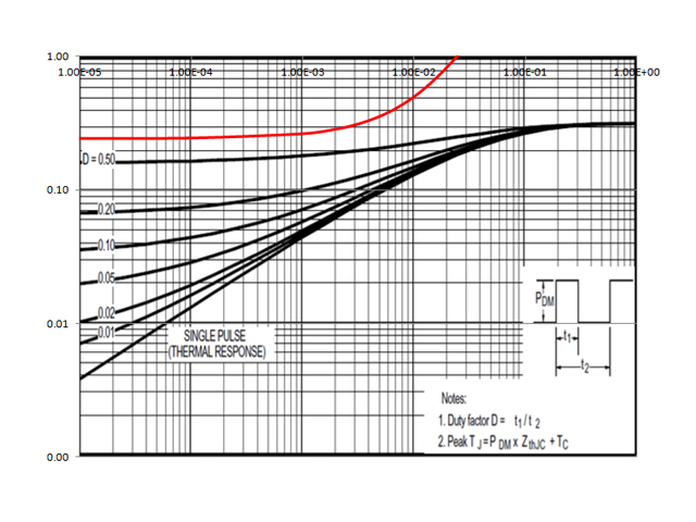 Fig50