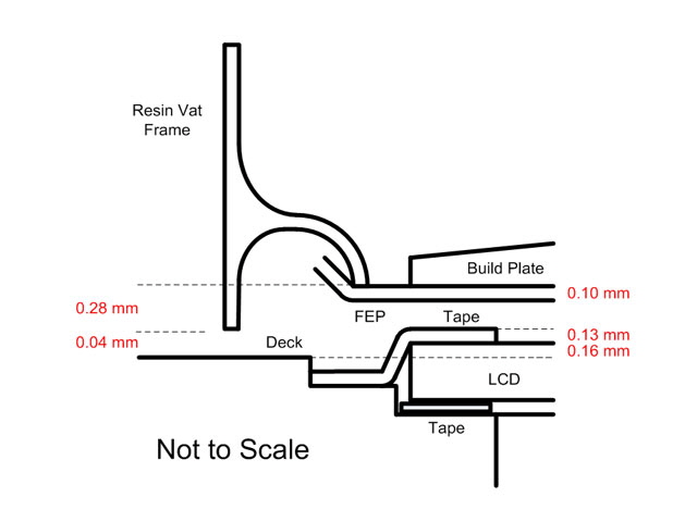 Vat2