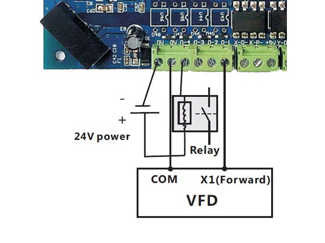 X1 drive